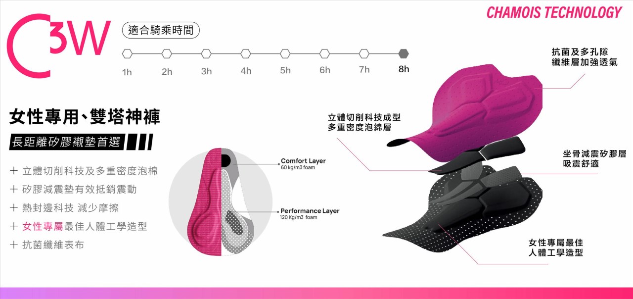 Santini DECO4【美飾四代】女性極短吊帶短褲 -黑〔C3W〕(亞洲限定款)