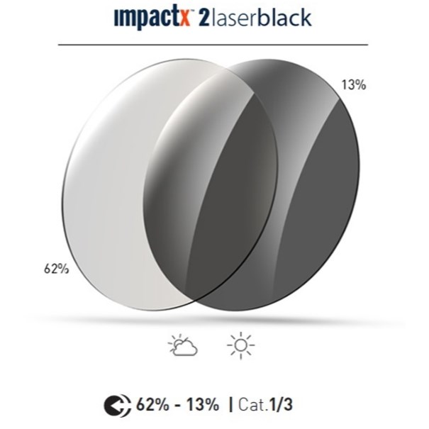 🔥全新公司貨🔥Santini SPINSHIELD霧面黑鏡框 灰色單層鍍膜變色鏡片 Rudy 風鏡  輕量化/光反應變色