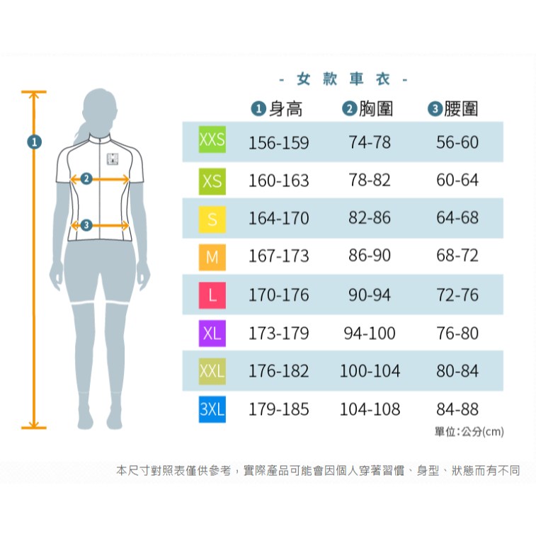 🔥全新公司貨🔥Santini 2023【光榮日】女性短袖車衣 競賽貼身S-天藍 出清優惠 輕量透氣/舒適合身
