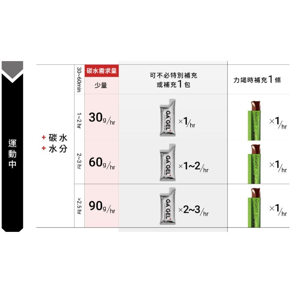 🔥全新公司貨🔥【GA GEL】 黃金甲 4號太空能量膠 果膠 馬拉松、三鐵、登山、單車