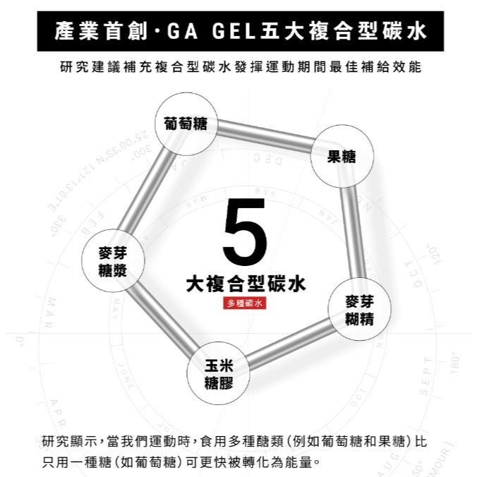🔥全新公司貨🔥【GA GEL】 黃金甲 4號太空能量膠 果膠 馬拉松、三鐵、登山、單車
