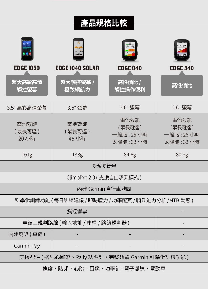 🔥全新公司貨🔥GARMIN Edge 1050 旗艦觸控式GPS自行車錶