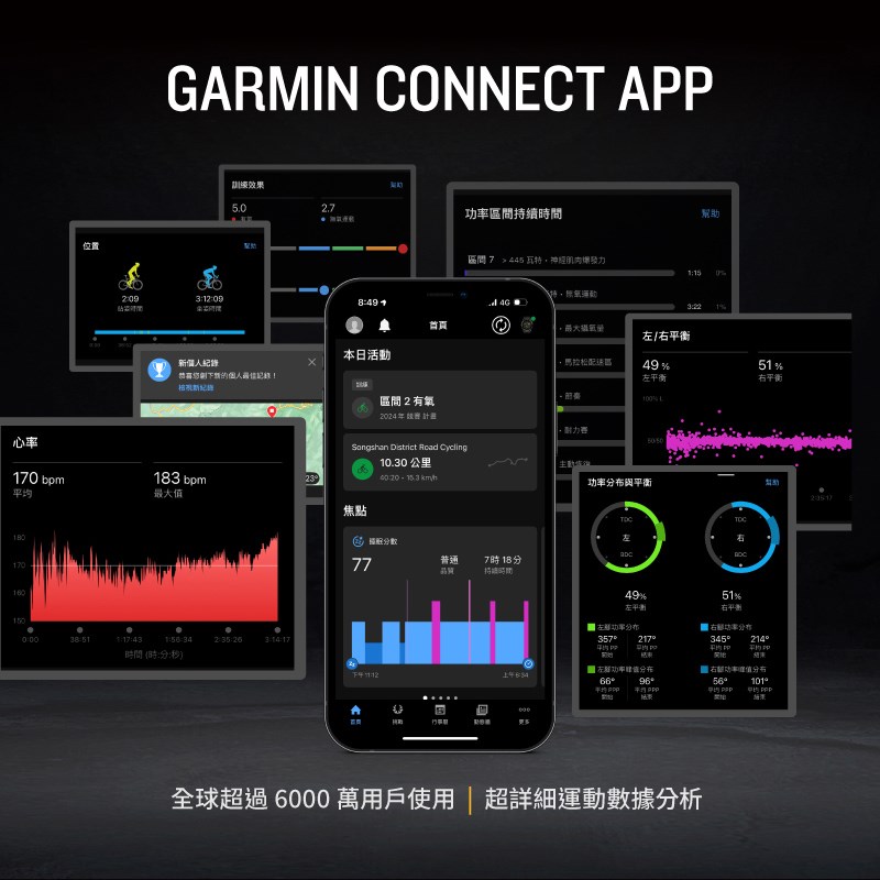 🔥全新公司貨🔥GARMIN Edge 1050 旗艦觸控式GPS自行車錶