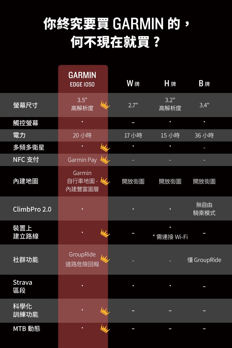 🔥全新公司貨🔥GARMIN Edge 1050 旗艦觸控式GPS自行車錶
