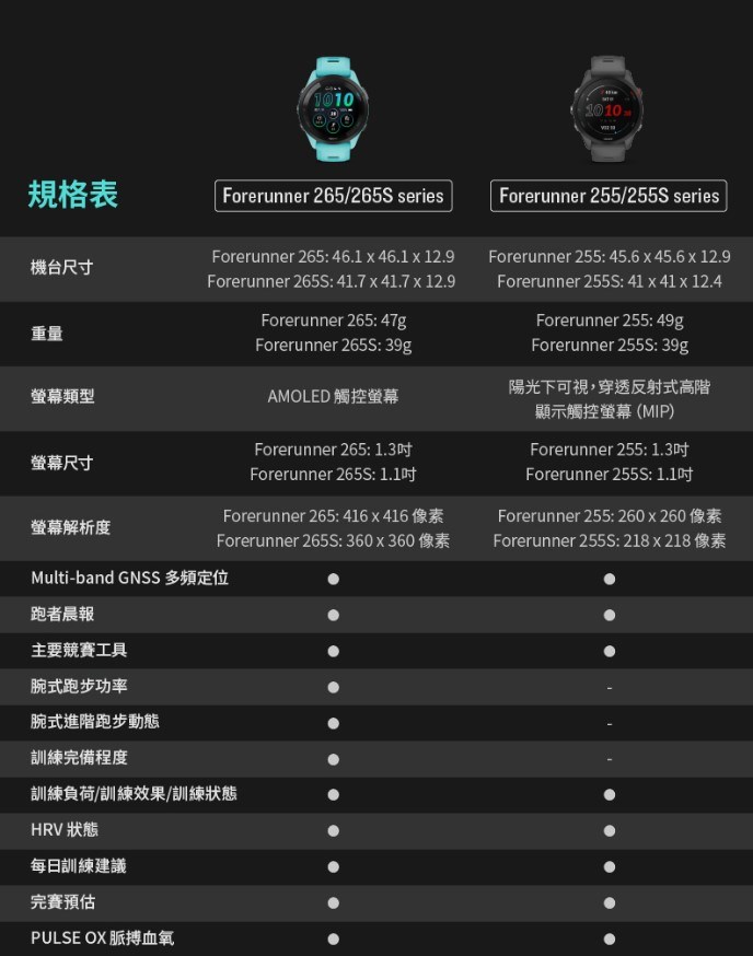 GARMIN Forerunner 265s GPS智慧跑錶
