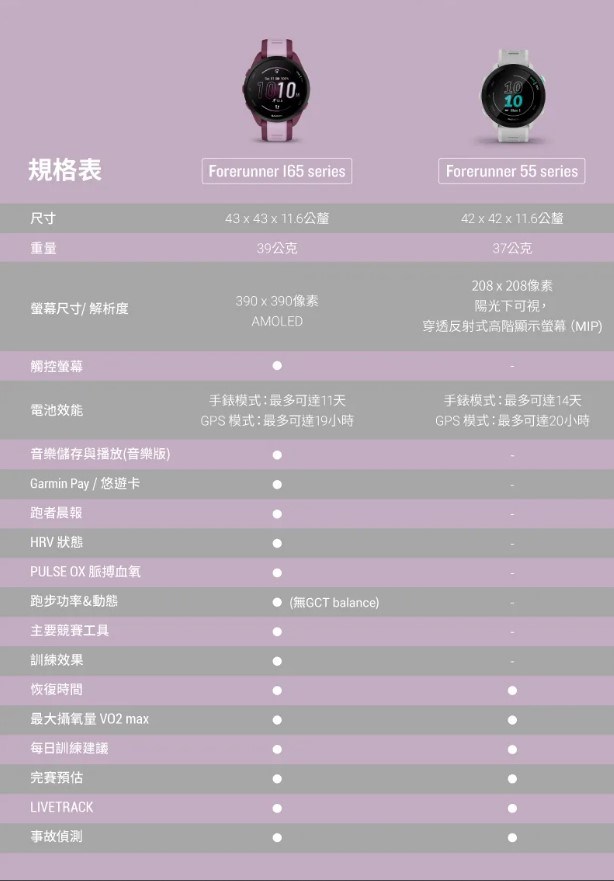 GARMIN Forerunner 165