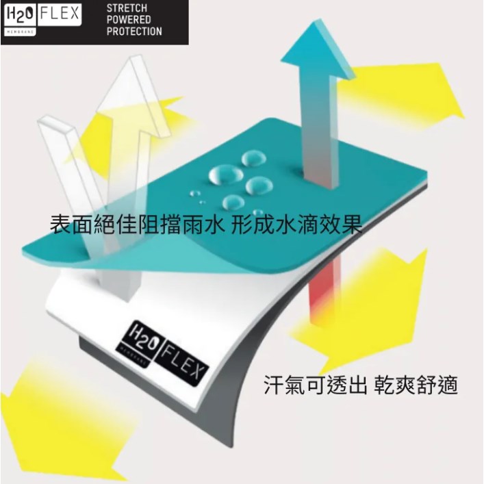 🔥全新公司貨🔥NW  2024 H2O 空力(AERO) 防大雨 透氣不悶汗 RainSkin 彈性軟外套-灰色