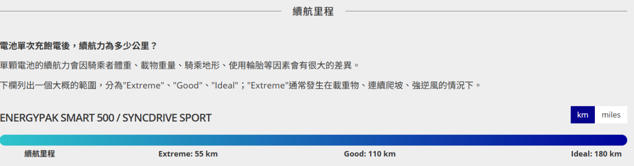 捷安特 GIANT 2026 FastRoad E+ 電動輔助自行車-冰柱白