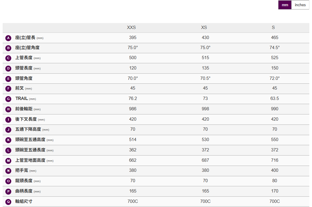 Liv 2024 Avail 1 女性公路自行車- 紫紅色 