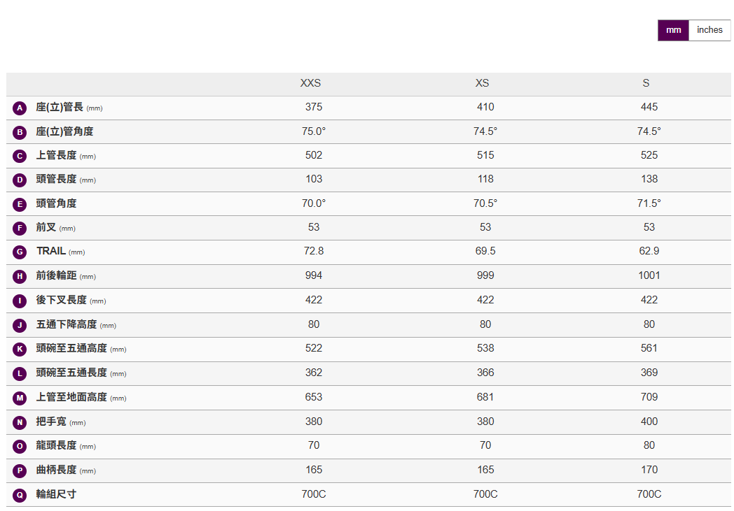 Liv 2024  Avail AR 2 女性公路車 - 月桂葉綠  