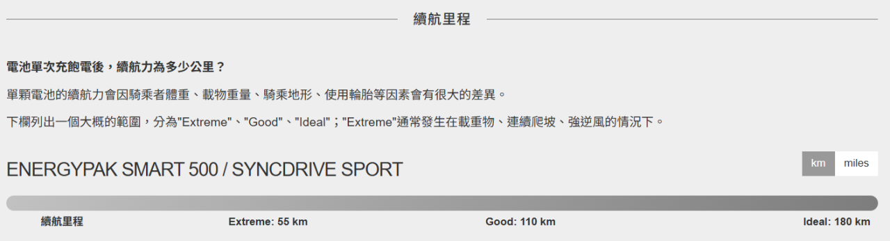 Liv 2026 Thrive E+ 女性彎把電動輔助自行車 - 白/柔薰紫  