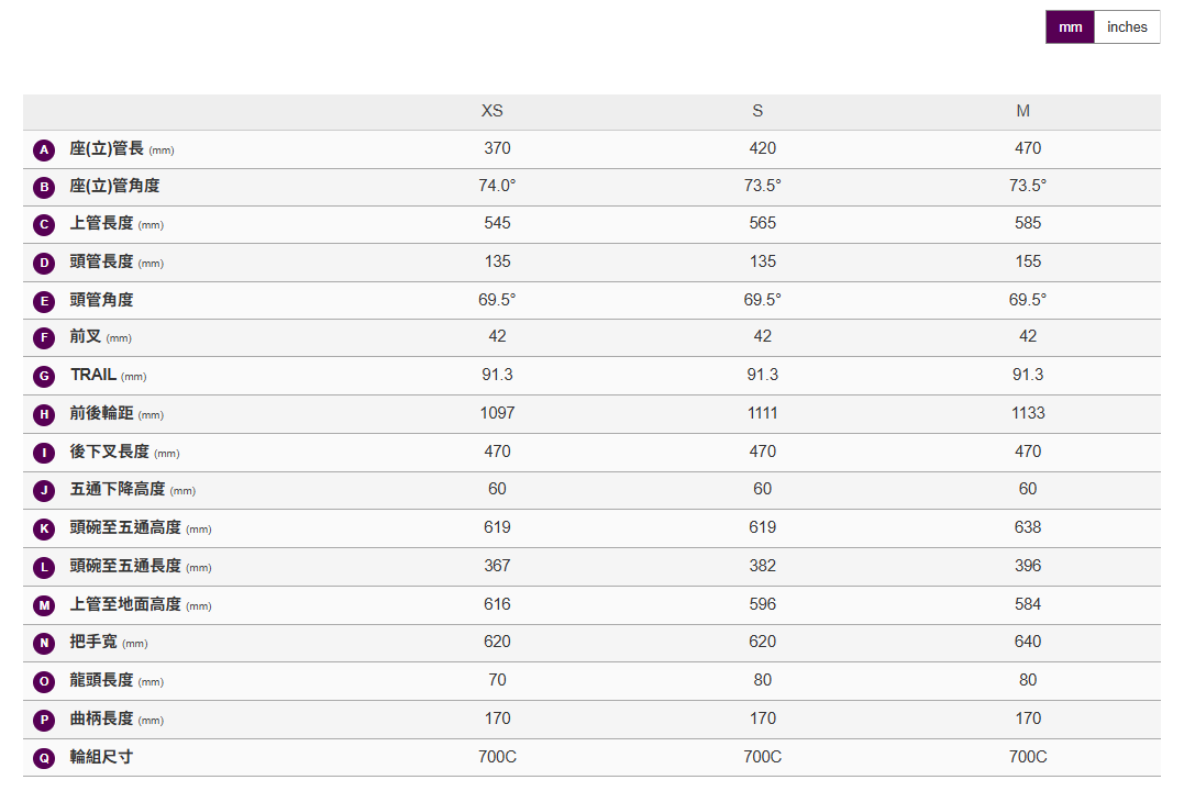 Liv 2025 Rove E+ 女性電動輔助自行車 - 月桂綠