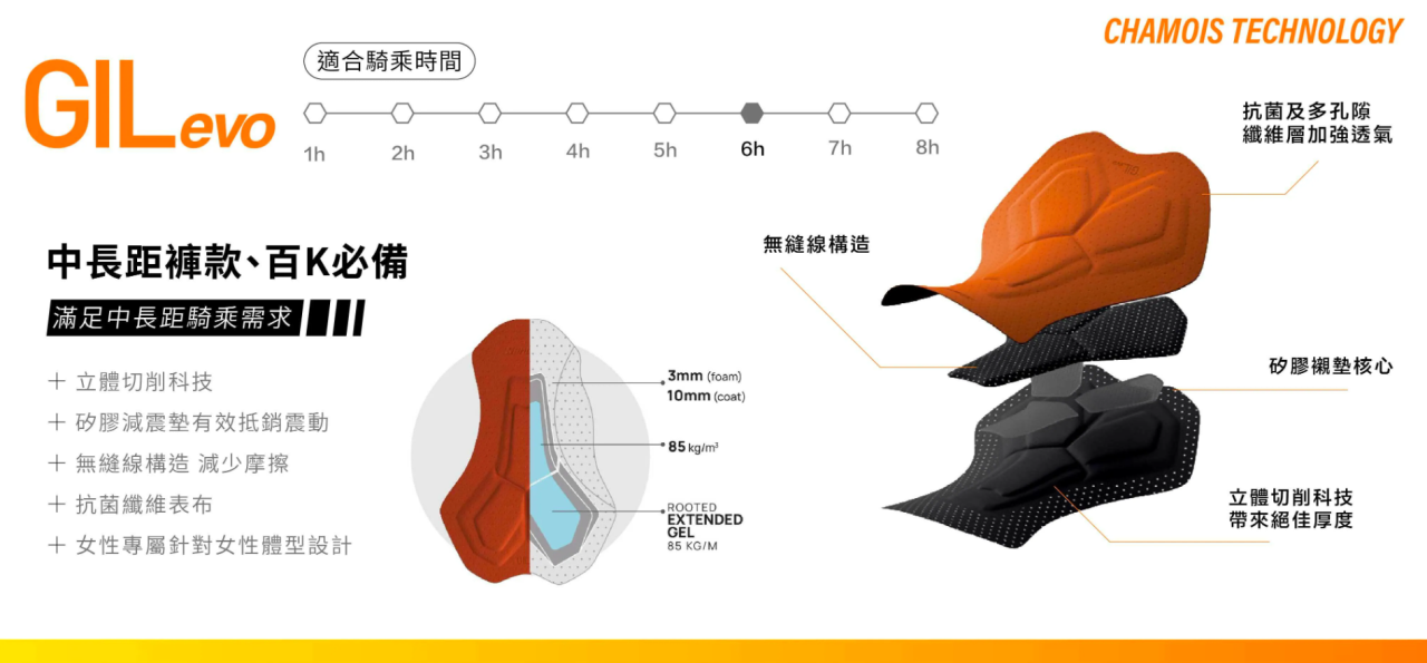 Santini 2025 RTR 女性吊帶短褲 〔GIL墊〕 開心果綠、巧克力、鐵鏽、藍 四色可選