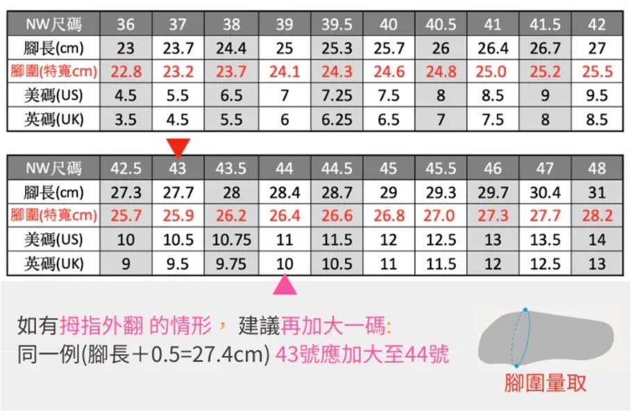 🔥全新公司貨🔥Northwave NW 2025  舒適升級款 特寬楦 悍馬 SPD上卡鞋 飛輪/公路外騎都適用